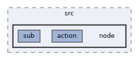 auto-apms-px4/auto_apms_px4/src/node