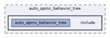 auto_apms_behavior_tree/include