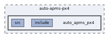 auto-apms-px4/auto_apms_px4