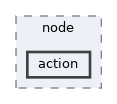 auto-apms-px4/auto_apms_px4/src/node/action