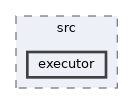 auto_apms_behavior_tree/src/executor