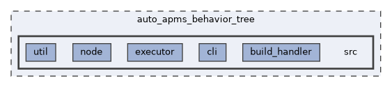 auto_apms_behavior_tree/src