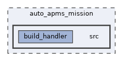 auto_apms_mission/src