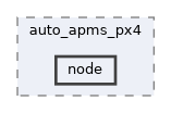 auto-apms-px4/auto_apms_px4/include/auto_apms_px4/node