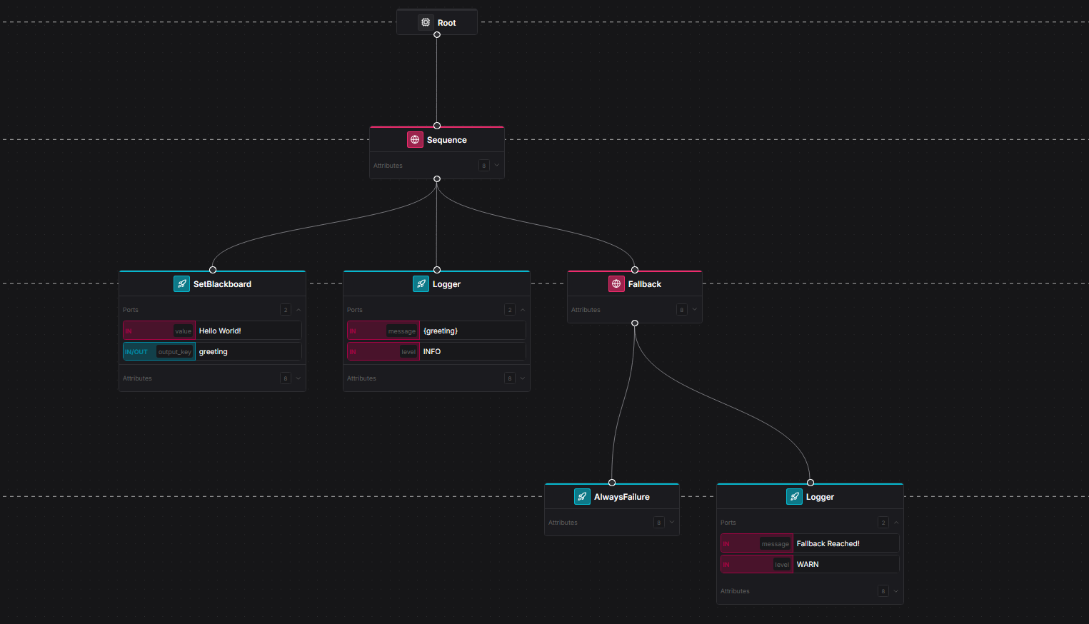 Finished Behavior Tree